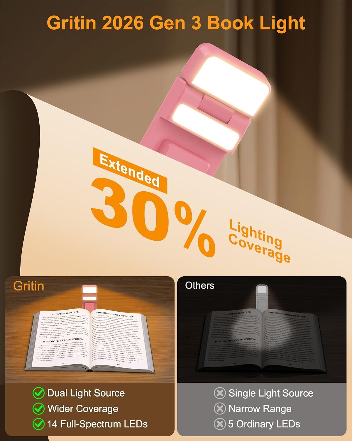 image:imageGritin 2026 Gen 3 Leselampe Buch Klemme mit 14 Augenpflege Vollspektrum LEDWarmrosa
