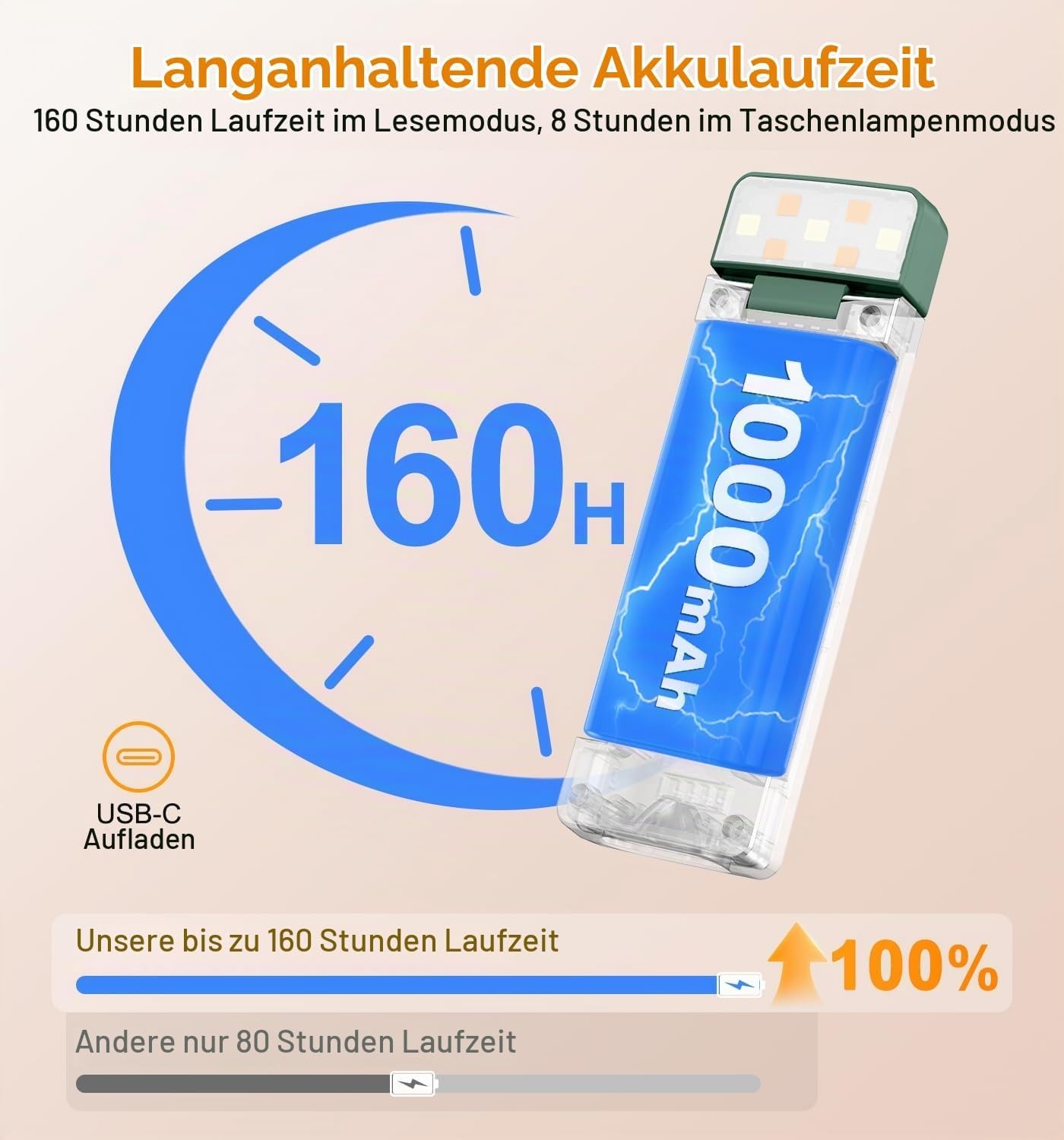 image:imageGritin Leselampe Buch Klemme mit Taschenlampe 1000mAh Buchlampe AufladbarDunkelgrn
