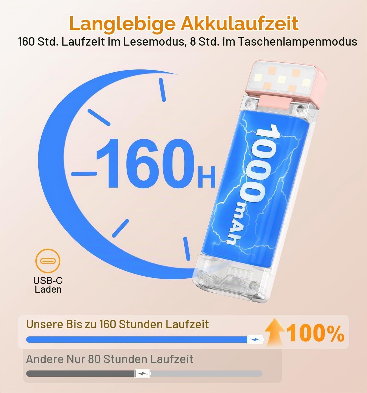 image:imageGritin Leselampe Buch Klemme mit Taschenlampe 1000mAh Buchlampe AufladbarRosa