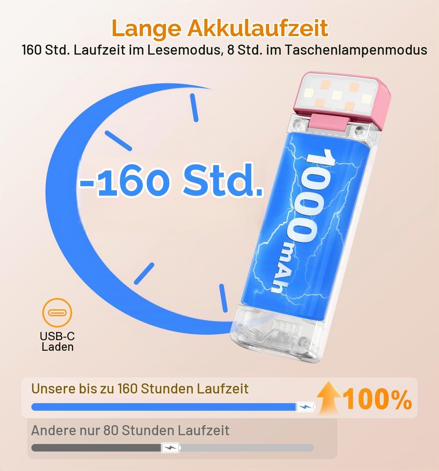image:imageGritin Leselampe Buch Klemme mit Taschenlampe 1000mAh Buchlampe AufladbarRose