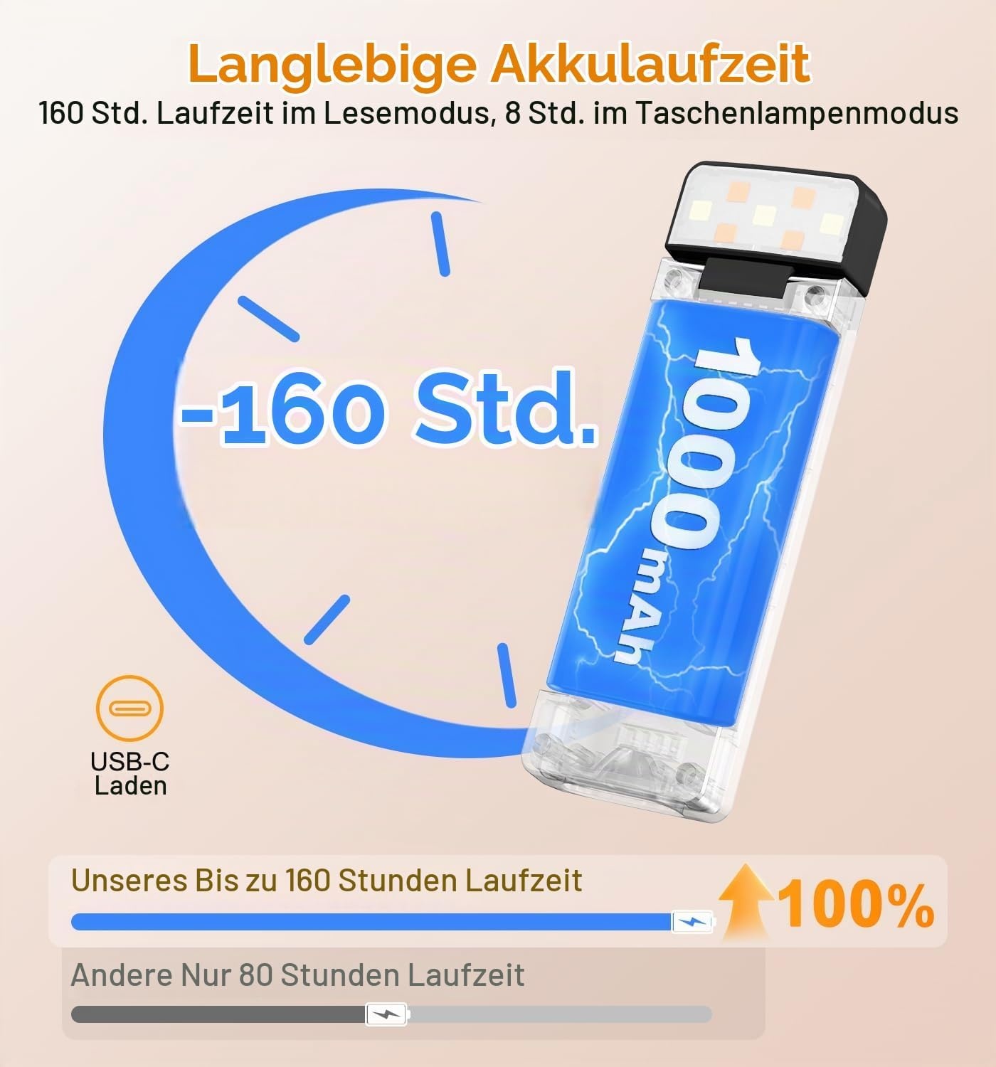image:imageGritin Leselampe Buch Klemme mit Taschenlampe 1000mAh Buchlampe AufladbarSchwarz