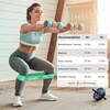 Gritin Fitnessbänder Widerstandsbänder mit 5 Stufen(Grün + Blau)